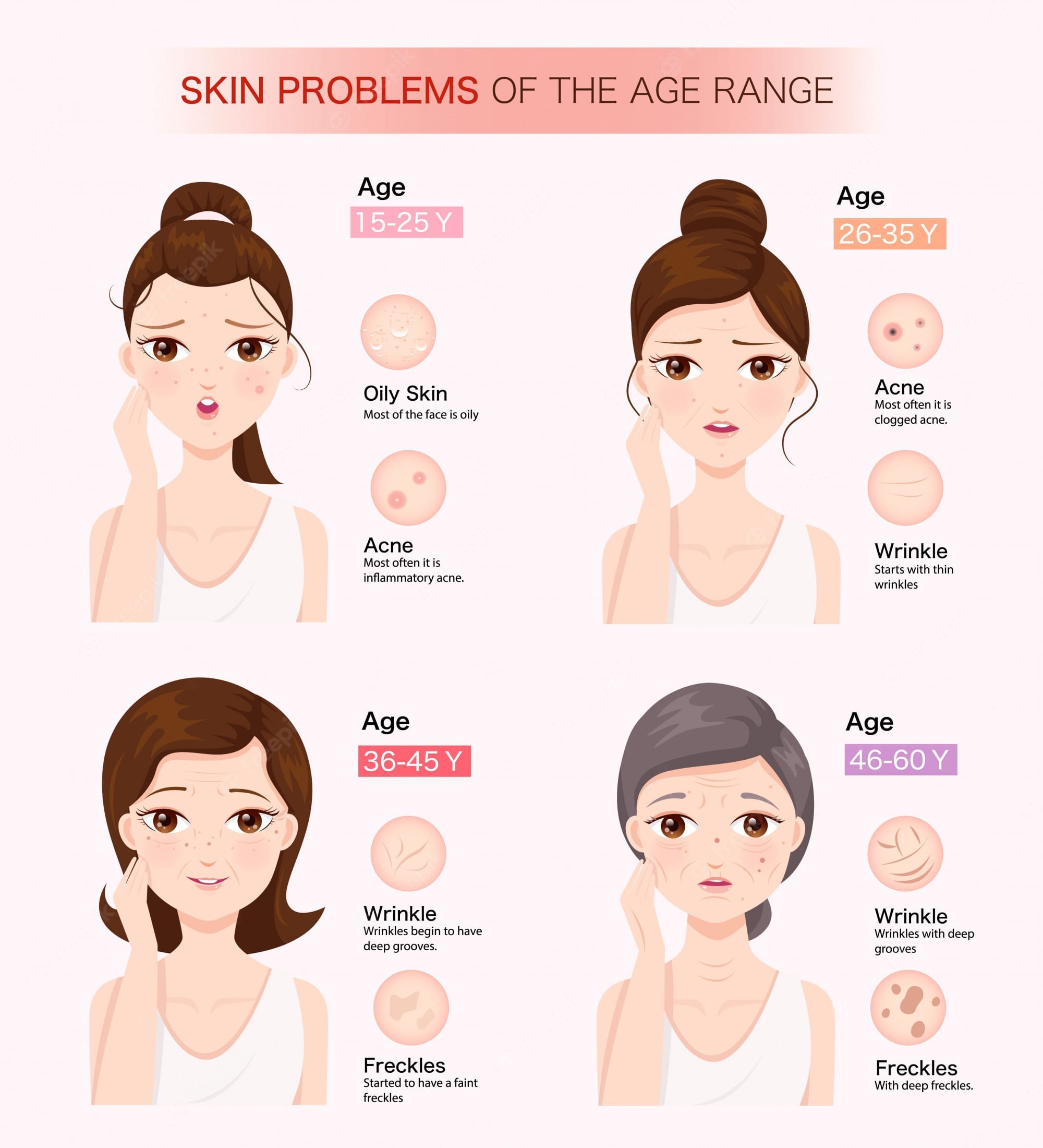 common-skincare-problems-and-solutions