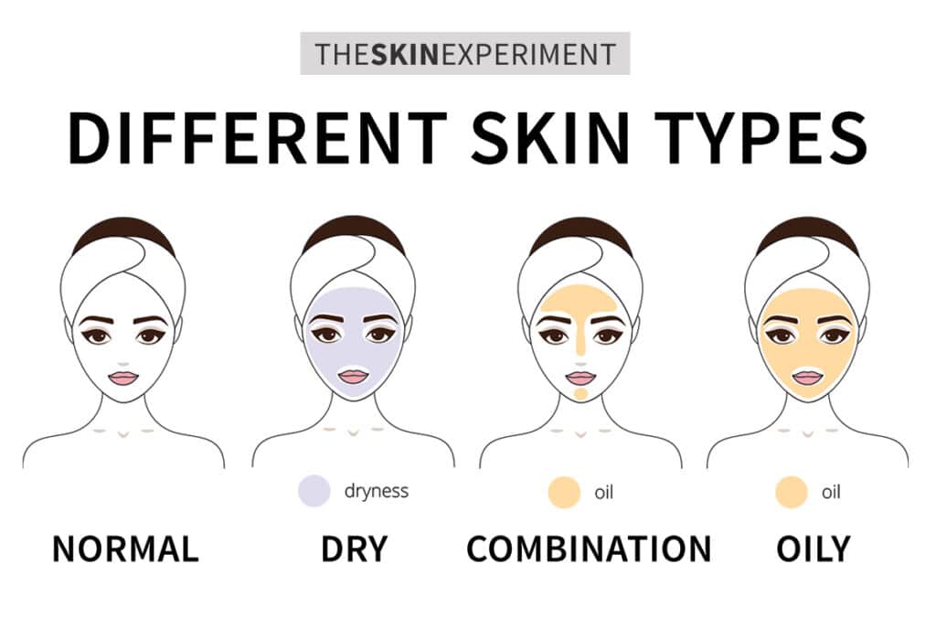 understanding-skin-types