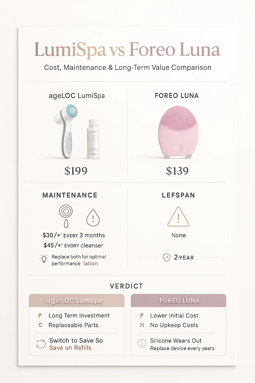 lumispa-vs-foreo-cost-comparison-infographic