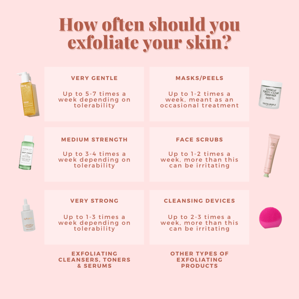 How-often-should-you-exfoliate-your-skin