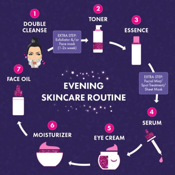 How To Build A Skincare Routine - Products Review - Skincare Tips ...