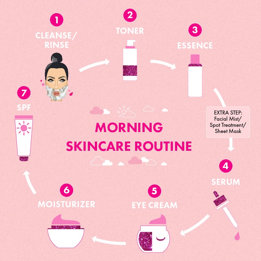 how-to-build-a-skincare-routine