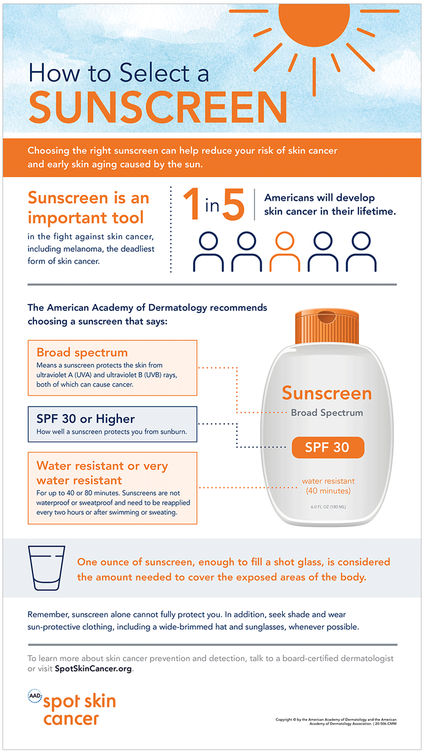 how-to-select-sunscreen-infographic