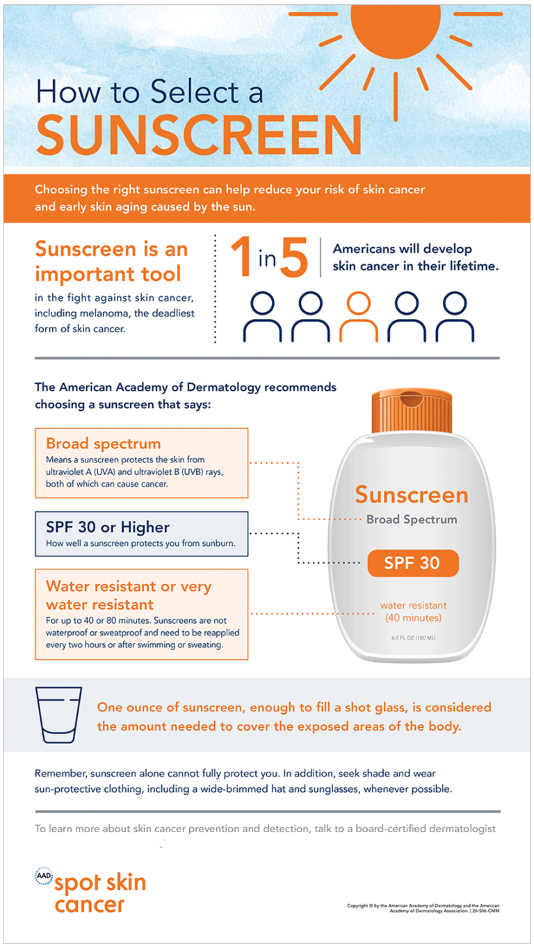 When to apply sunscreen in skincare routine - Products review ...