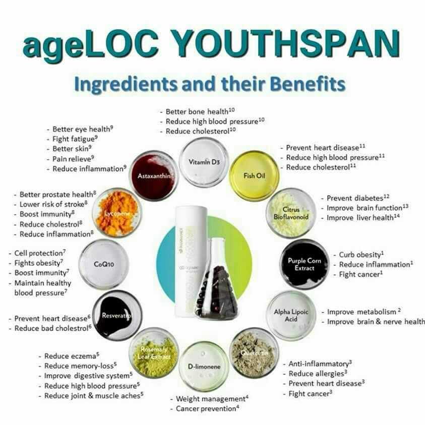 key-ingredients-in-ageloc-y-span
