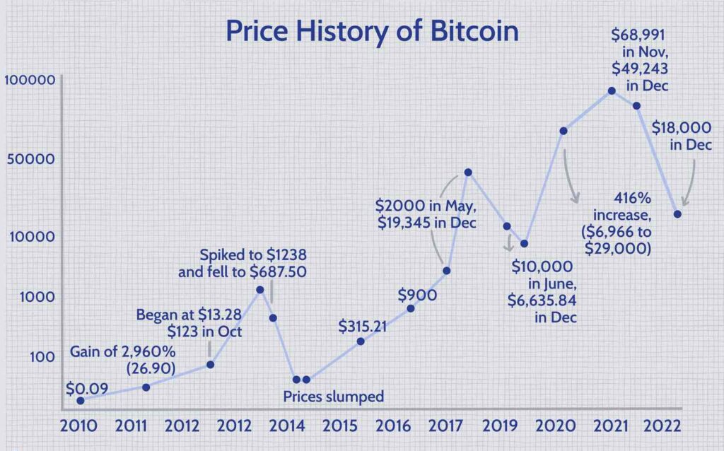 bitcoins-price-history