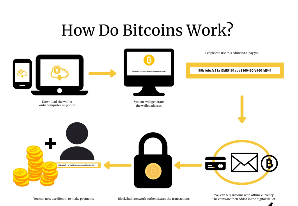 how-bitcoin-works