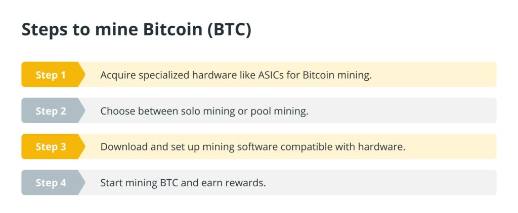 how-to-start-mining-bitcoins