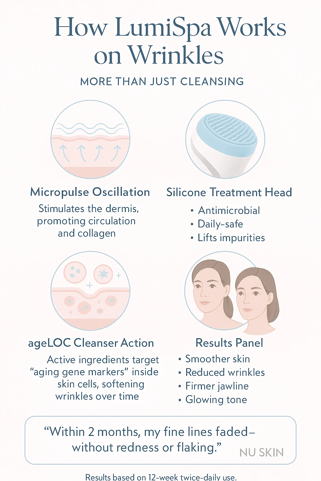 how-lumispa-works-on-wrinkles how-lumispa-works-on-wrinkles