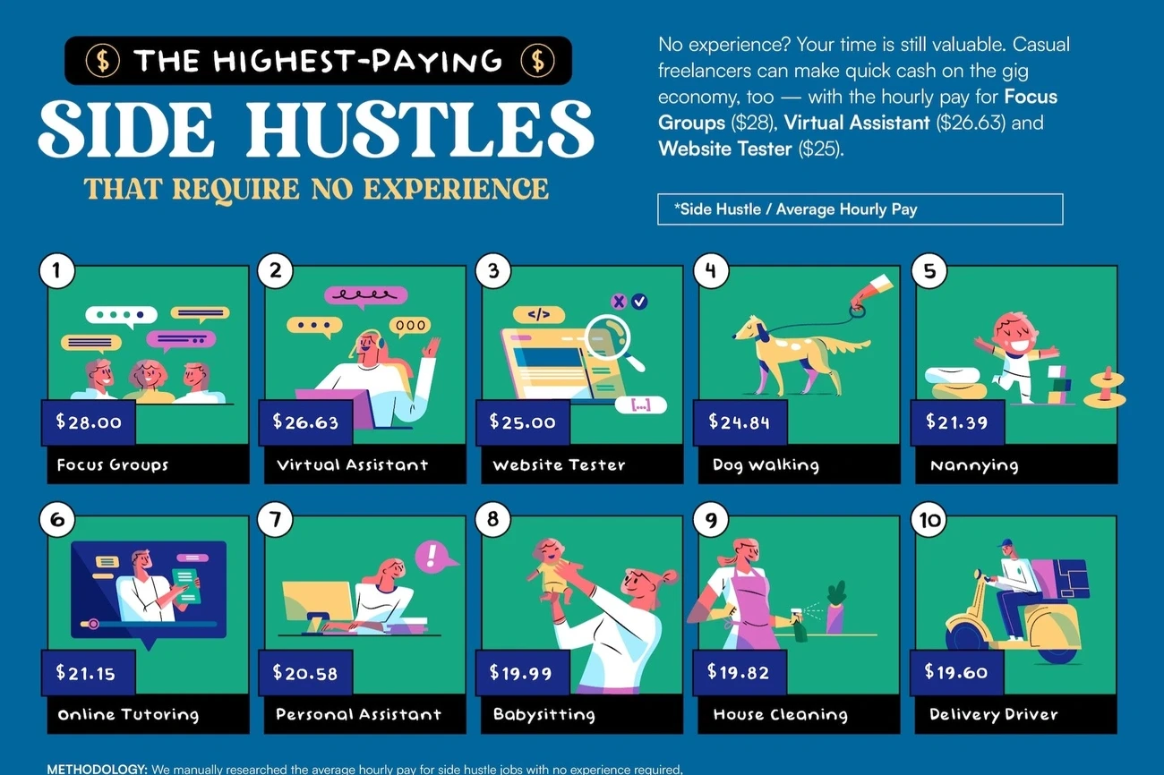 home-based-side-hustle-ideas home-based-side-hustle-ideas