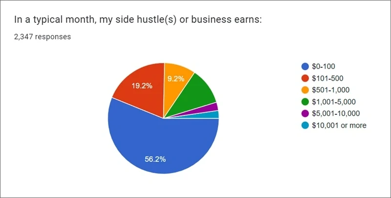 profitable-side-hustle-ideas profitable-side-hustle-ideas