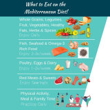 Mediterranean Diet 101: Everything You Need to Know to Start Eating Your Way to Better Health